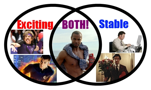 Exciting vs Stable